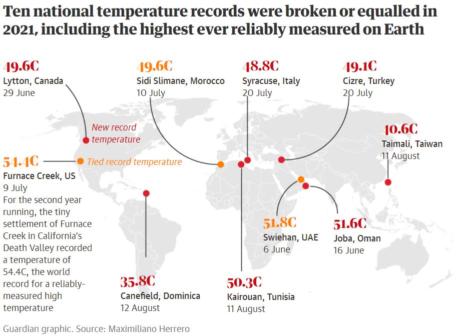 Περισσότεροι από 400 μετεωρολογικοί σταθμοί σε όλο τον πλανήτη κατέρριψαν ρεκόρ θερμοκρασίας το 2021
