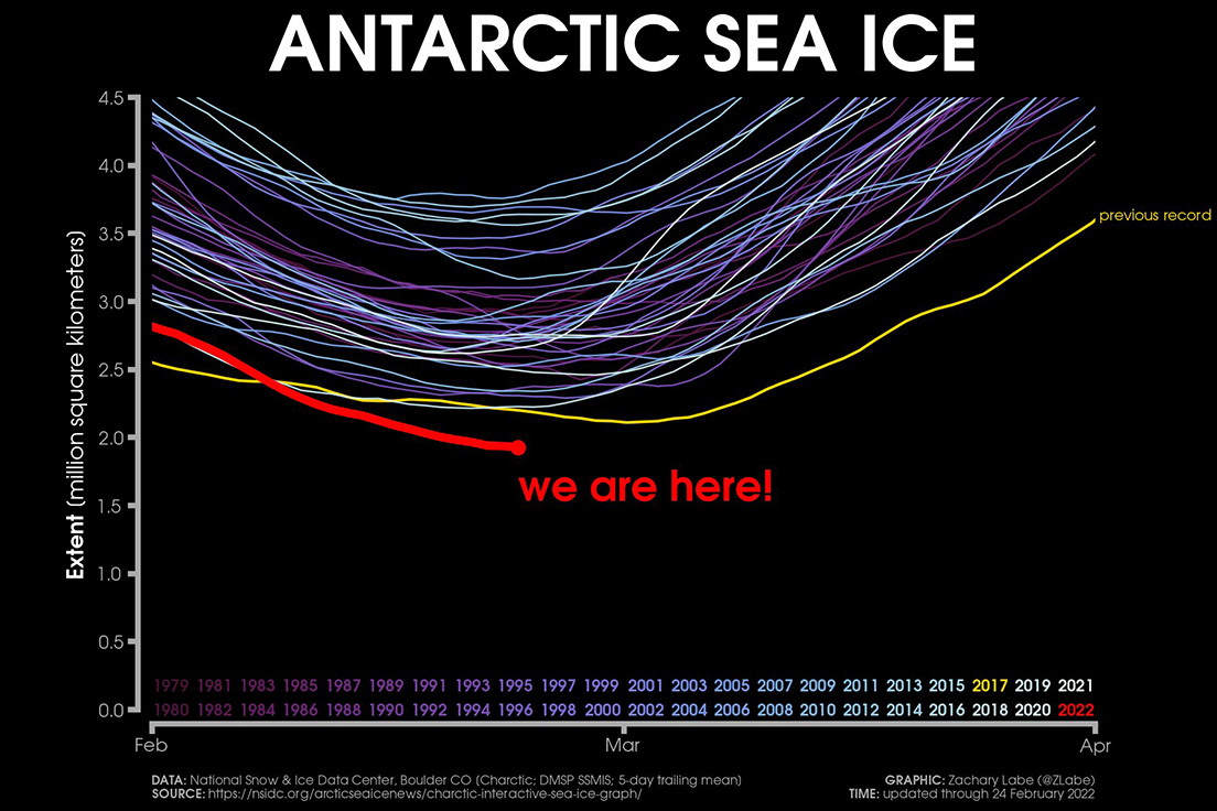 Σε ιστορικό χαμηλό η έκταση θαλάσσιου πάγου στην Ανταρκτική τον Φεβρουάριο 2022