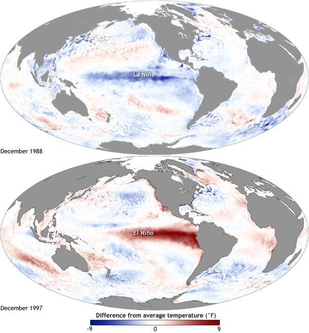 Τι είναι το φαινόμενο El Niño–Southern Oscillation (ENSO)