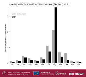 NEW_C3S_ESOTC21_wildfires_fig5a-300x268.