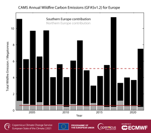 NEW_C3S_ESOTC21_wildfires_fig5b-300x264.
