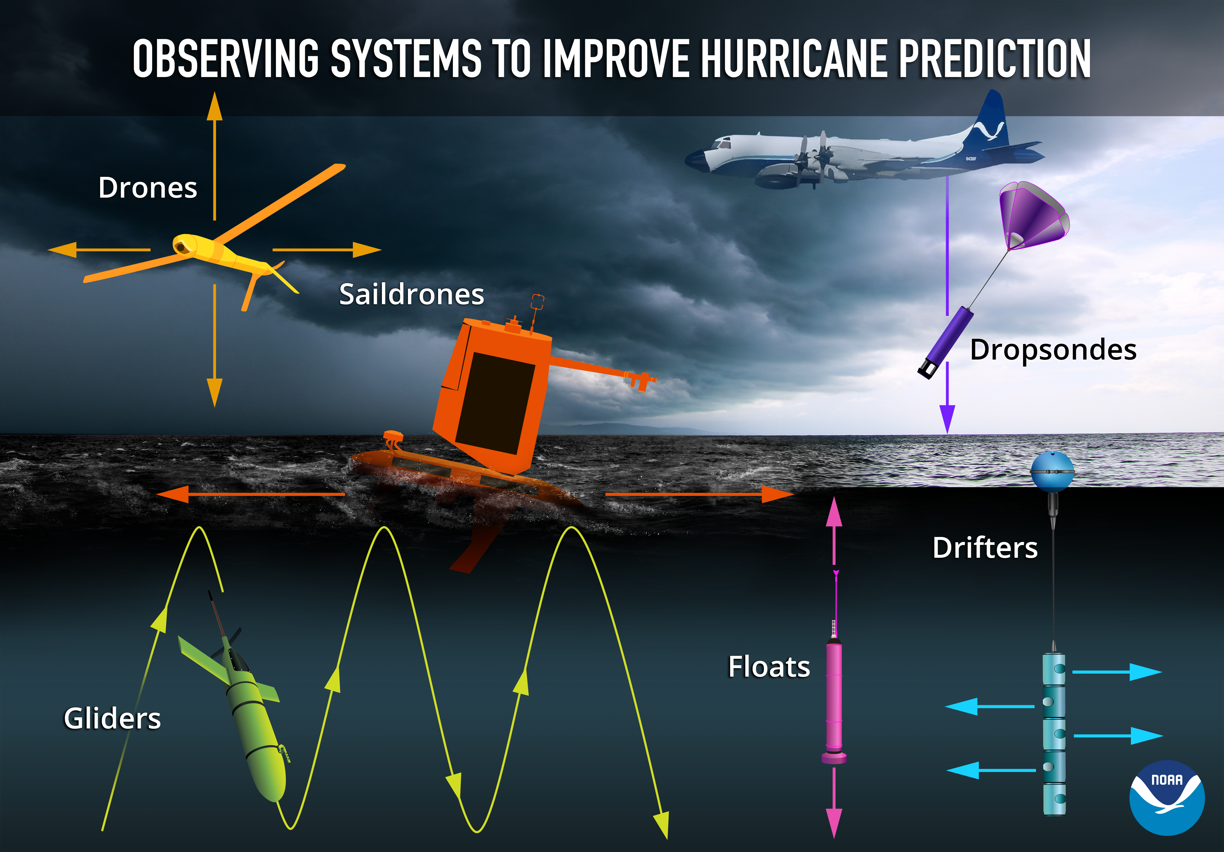 Περίοδος τυφώνων Ατλαντικού 2022: Νέα όργανα παρατήρησης της ατμόσφαιρας και του ωκεανού