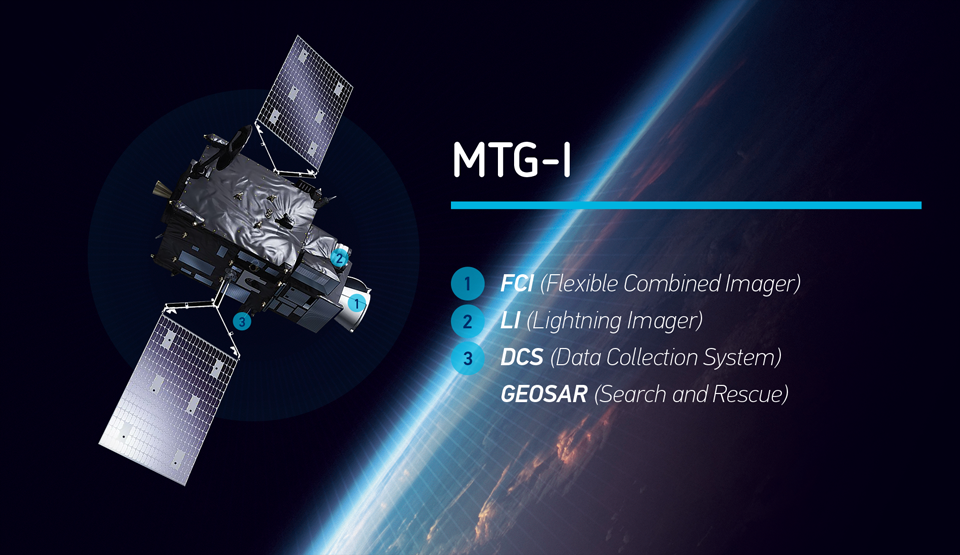 Εκτοξεύθηκε με επιτυχία ο πρώτος Ευρωπαϊκός γεωστατικός μετεωρολογικός δορυφόρος τρίτης γενιάς MTG-I1