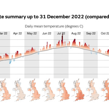 Η ανθρωπογενής κλιματική αλλαγή έκανε το ρεκόρ ετήσιας θερμοκρασίας του Ηνωμένου Βασιλείου 160 φορές πιο πιθανό