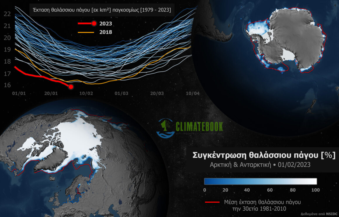 Θαλάσσιος πάγος: Νέο αρνητικό ρεκόρ στη συνολική έκταση παγκοσμίως από το 1978