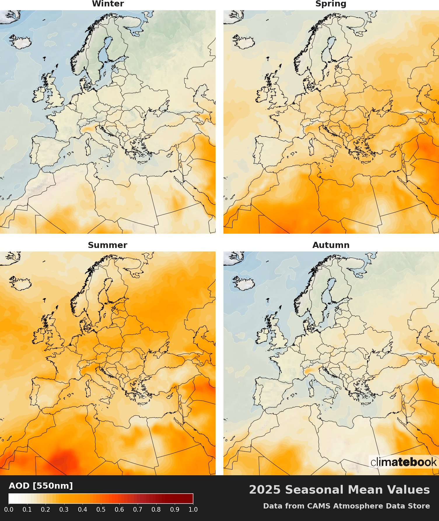 εποχική διακύμανση των αερολυμάτων (AOD)