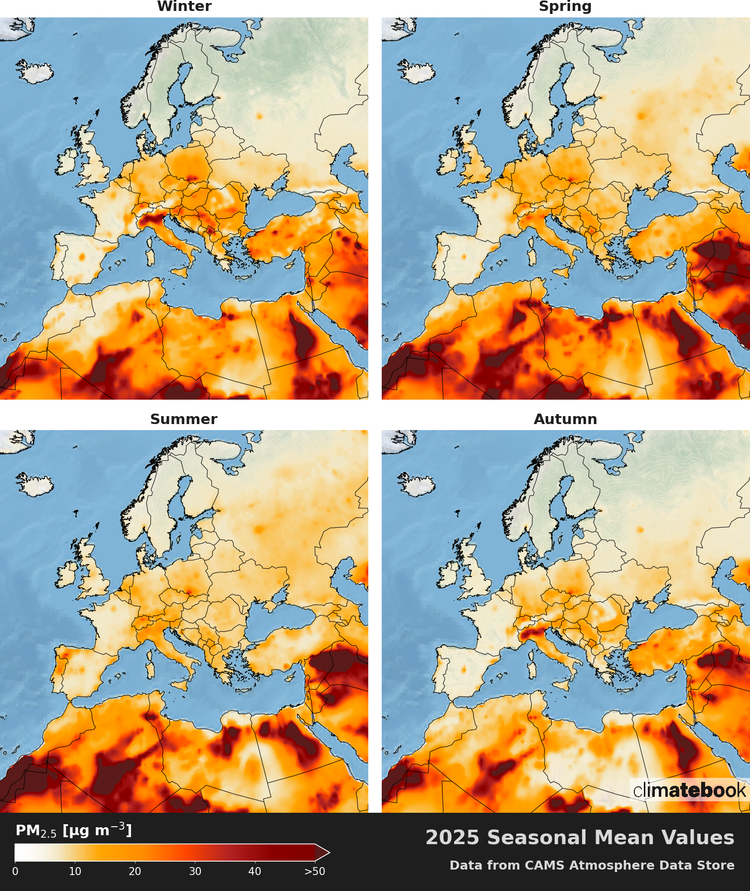 εποχική διακύμανση των αερολυμάτων (PM2.5)